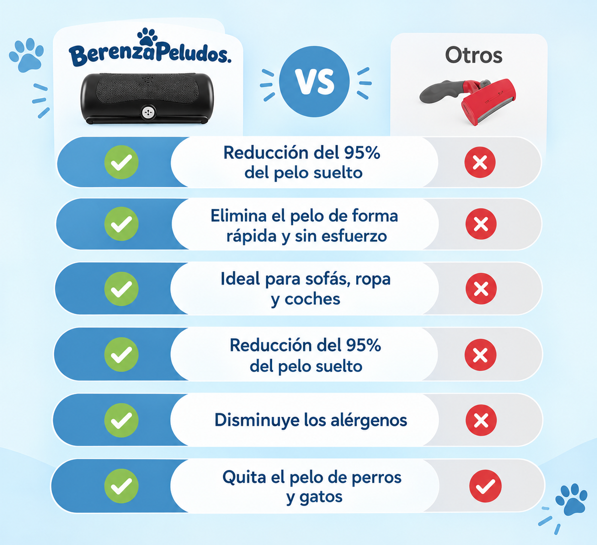 PeludoPro™